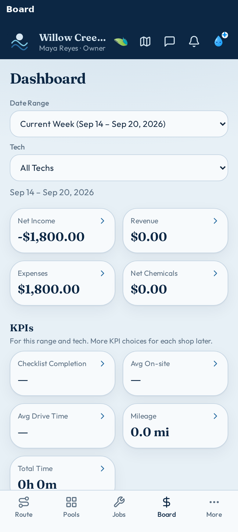 ClearStop board — weekly net income, revenue, expenses, and KPIs